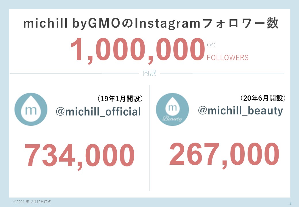 michill byGMOのInstagramフォロワー数